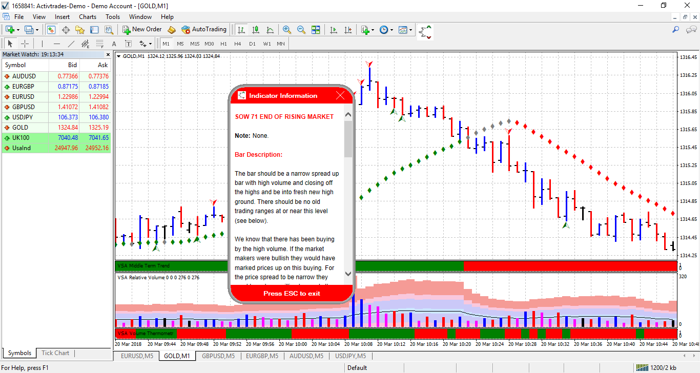 Investor rt trading system tools